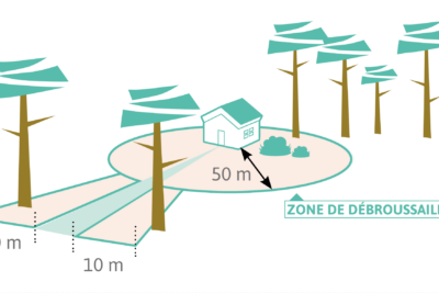 Visuel explicatif de la zone de débrousaillement obligatoire - Agrandir l'image 1 sur 1, fenêtre modale