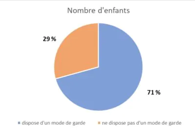 Agrandir l'image 1 sur 1, fenêtre modale