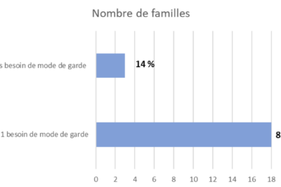 Agrandir l'image 1 sur 1, fenêtre modale