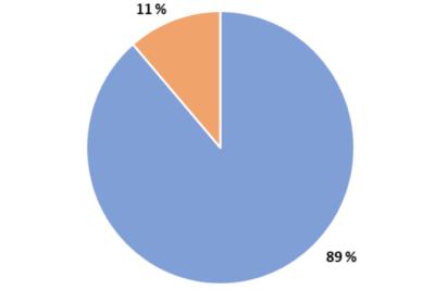 Agrandir l'image 1 sur 1, fenêtre modale