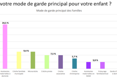 Agrandir l'image 1 sur 1, fenêtre modale