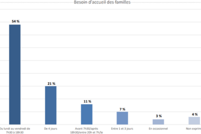 Agrandir l'image 1 sur 1, fenêtre modale
