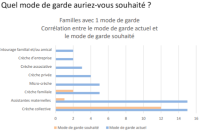 Agrandir l'image 1 sur 1, fenêtre modale