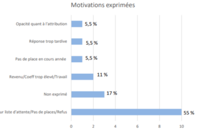 Agrandir l'image 1 sur 1, fenêtre modale