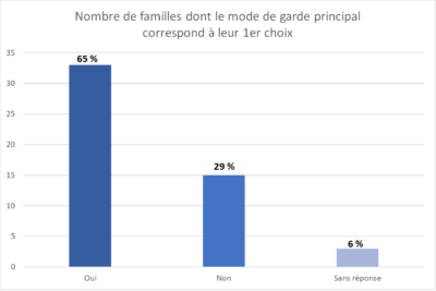 Agrandir l'image 1 sur 1, fenêtre modale