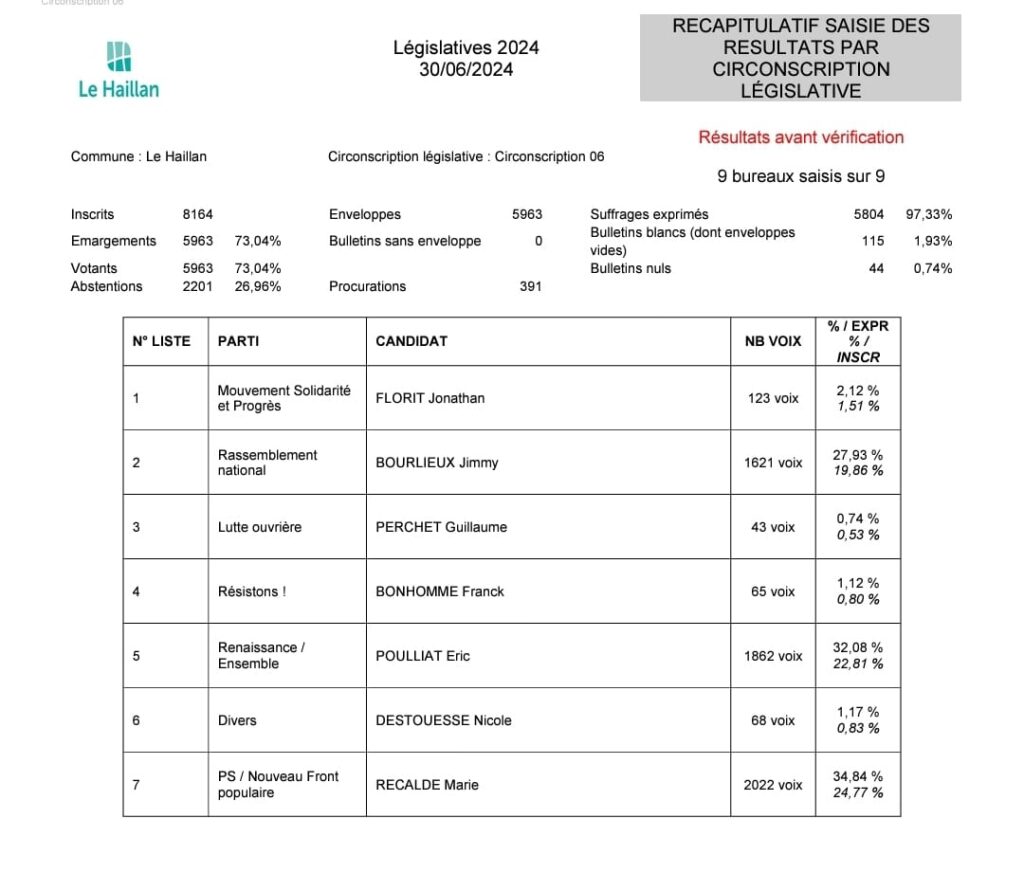 Agrandir l'image, fenêtre modale