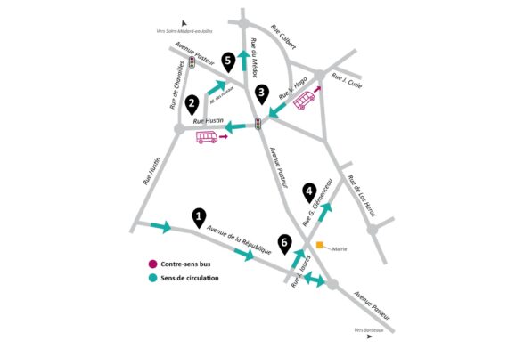 Agrandir l'image, fenêtre modale