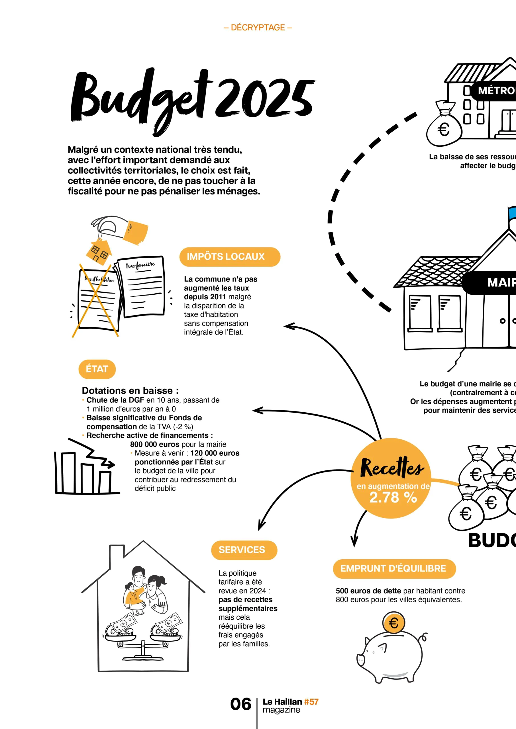 Agrandir l'image, fenêtre modale