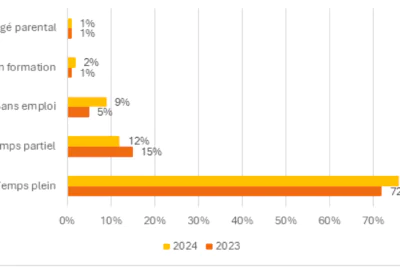 Agrandir l'image 1 sur 1, fenêtre modale