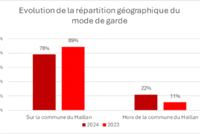 Agrandir l'image 1 sur 1, fenêtre modale
