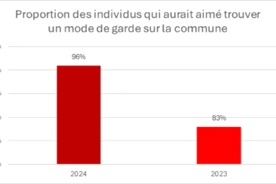 Agrandir l'image 1 sur 1, fenêtre modale
