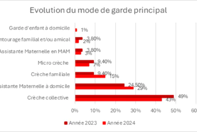 Agrandir l'image 1 sur 1, fenêtre modale