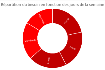Agrandir l'image 1 sur 1, fenêtre modale