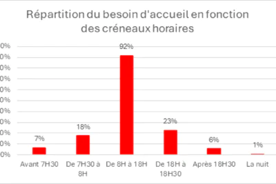 Agrandir l'image 1 sur 1, fenêtre modale