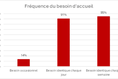 Agrandir l'image 1 sur 1, fenêtre modale