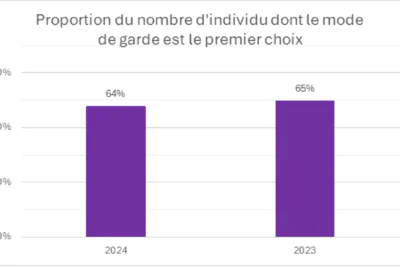 Agrandir l'image 1 sur 1, fenêtre modale