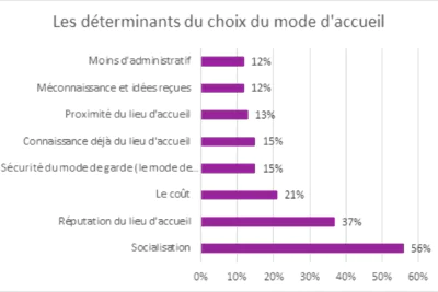 Agrandir l'image 1 sur 1, fenêtre modale