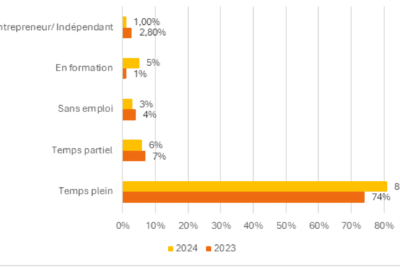 Agrandir l'image 1 sur 1, fenêtre modale