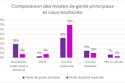 Agrandir l'image 1 sur 1, fenêtre modale