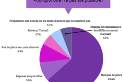 Agrandir l'image 1 sur 1, fenêtre modale