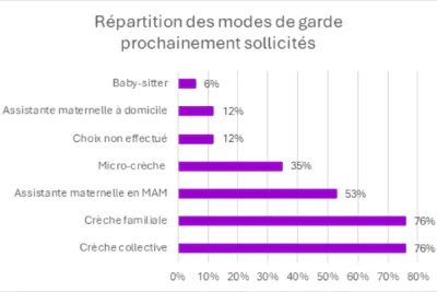Agrandir l'image 1 sur 1, fenêtre modale