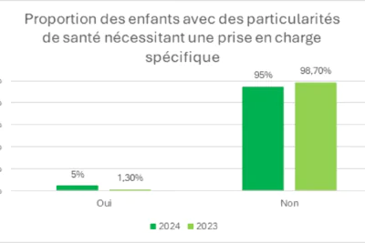 Agrandir l'image 1 sur 1, fenêtre modale
